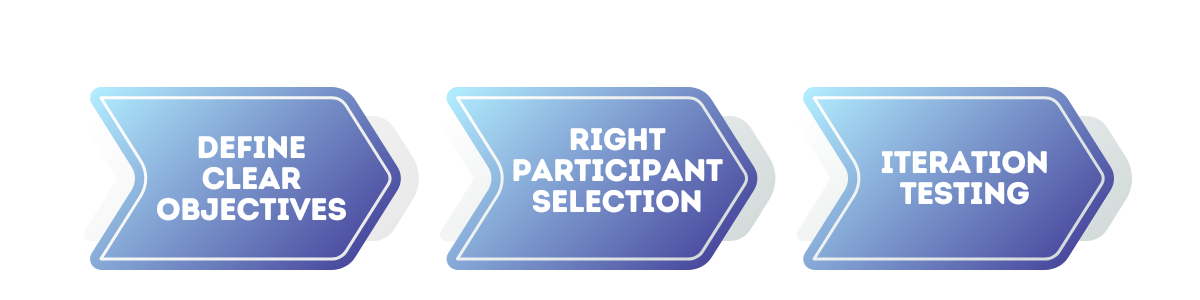 3 Steps for succesful MVP Testing execution
